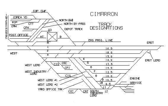 Cimarron Track Names Map