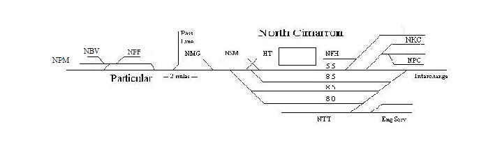 North Cimarron Yard Map